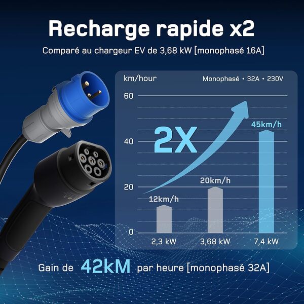 dé Station de charge mobile 7,4 kW [6 m|monophasée|6-32 A] Câble de charge CEE 32A vers type 2 avec puissance de charge réglable Ev Charger Wallbox 7,4 kW pour modèle Y/3 e-tron et BEV/PHEV