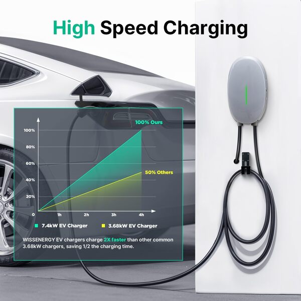 WISSENERGY Wallbox 7kW Type 2 Station de Recharge Voiture électrique, Monophasé 32A Chargeur Rapide véhicules électriques avec câble 6M, Norme Européenne IEC62196-2, IP66