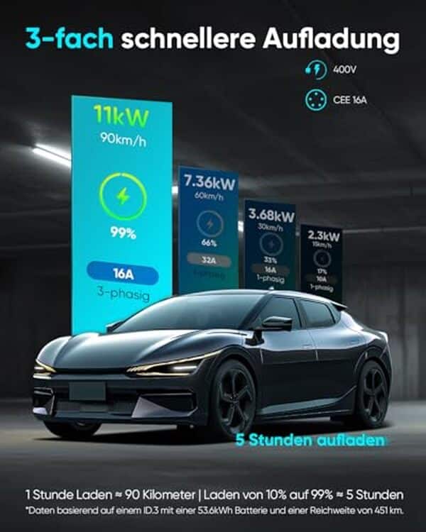 Découvrez notre avis sur la wallbox zyncove 11kW : une solution efficace pour vos besoins de recharge de véhicules électriques. Des performances au rendez-vous pour faciliter votre quotidien.